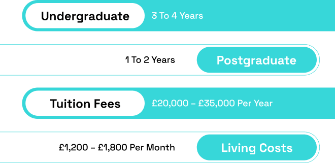Course Formats and Duration