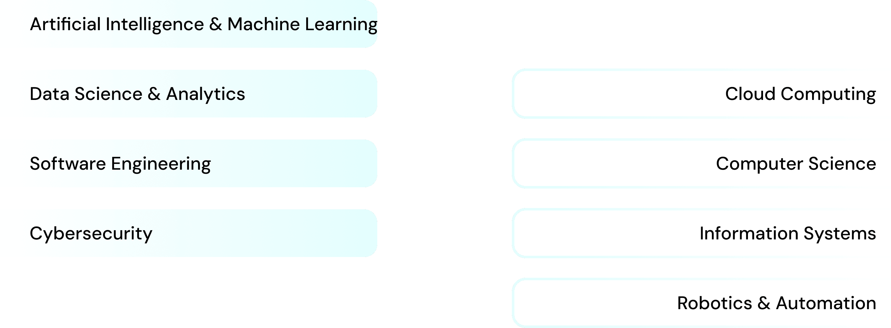 Why Study Business in Australia