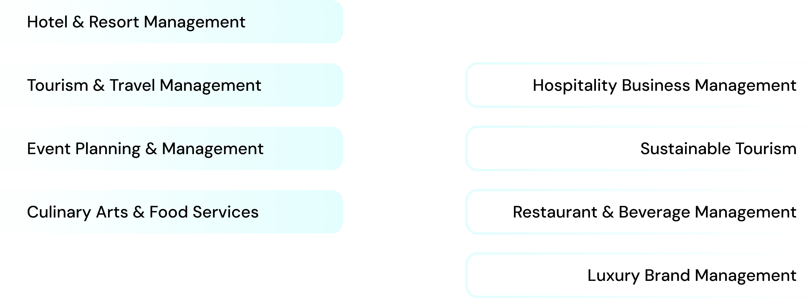 Why Study Business in Australia