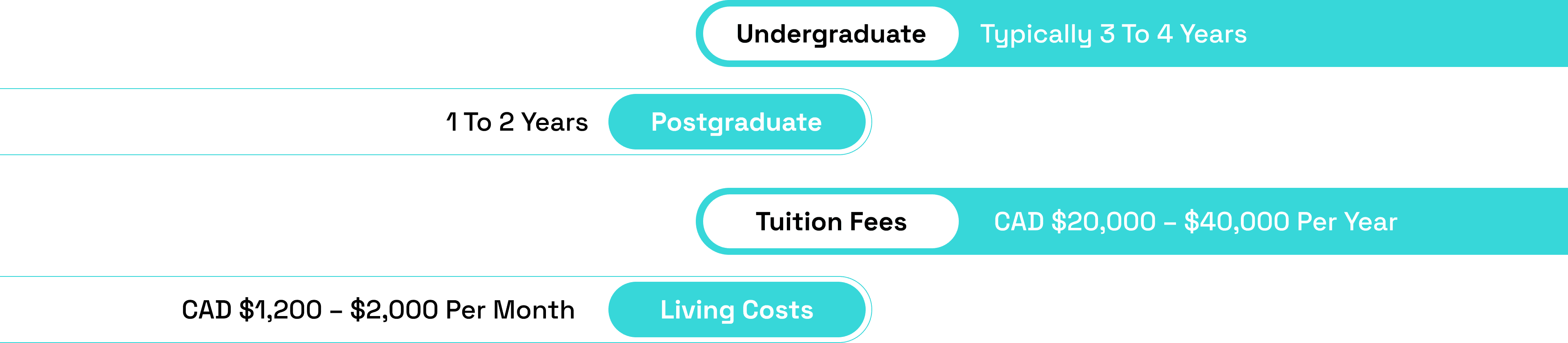 Course Formats and Duration