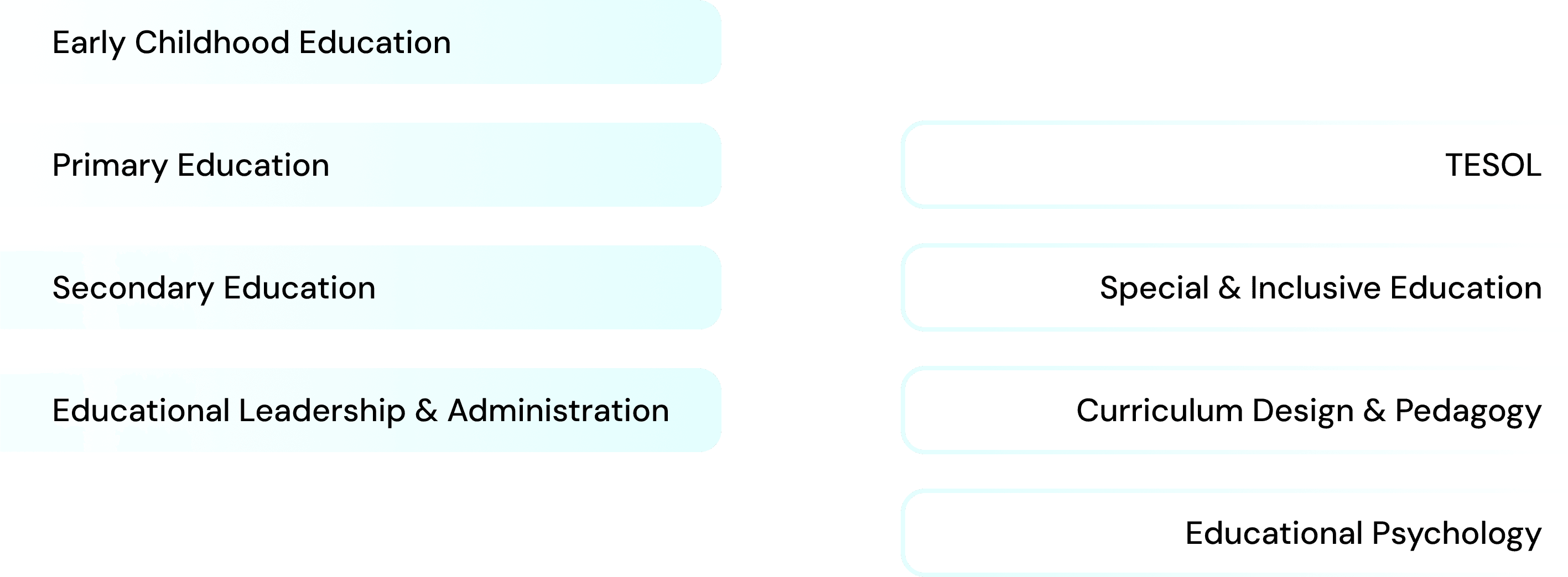 Why Study Business in Australia