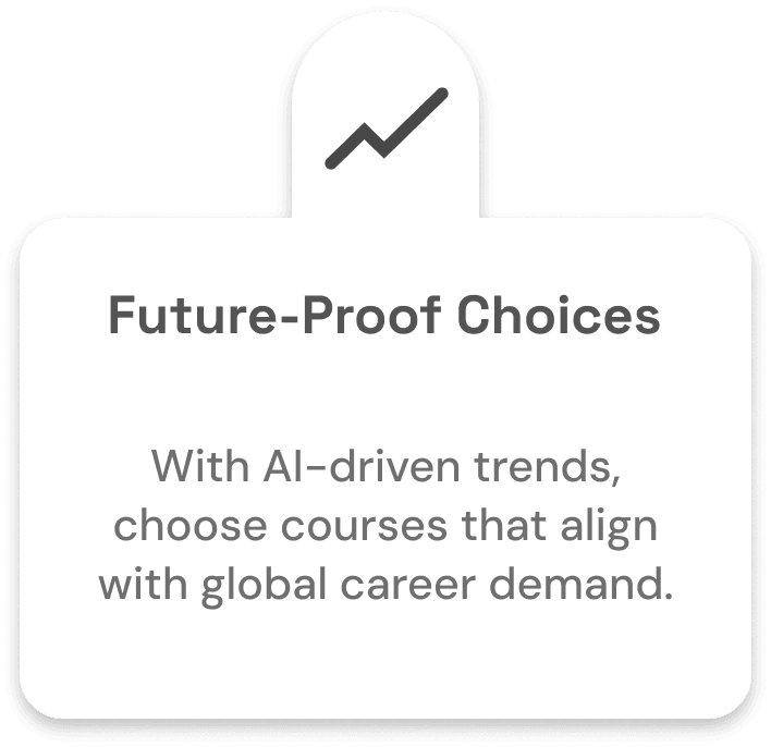 Future-Proof Choices
