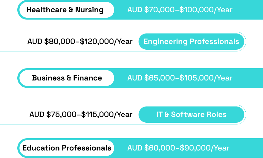 Why Choose a Career in Australia