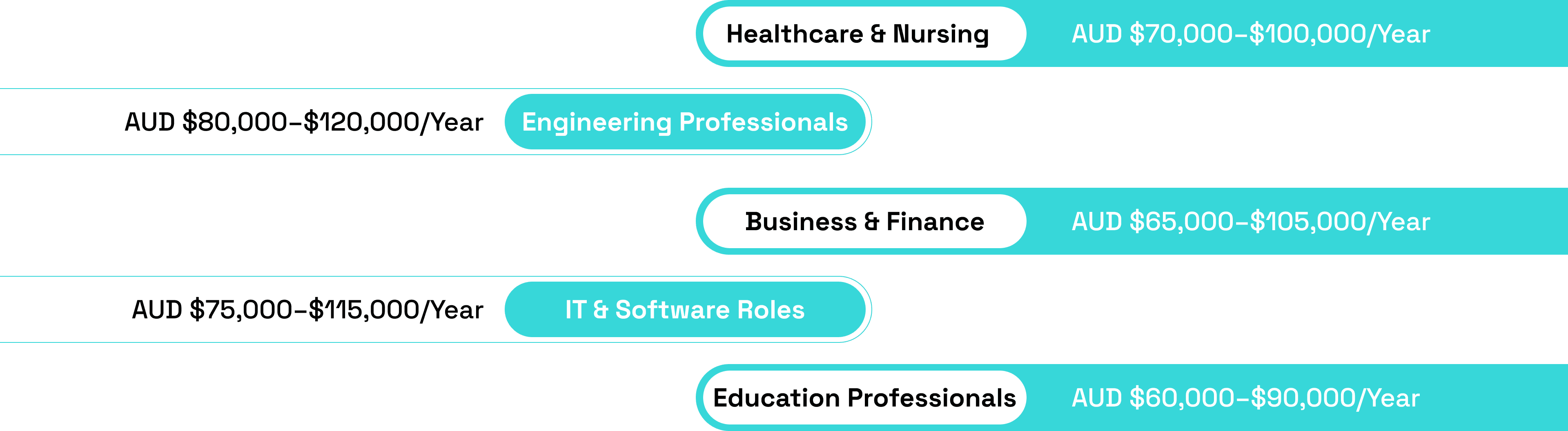 Why Choose a Career in Australia