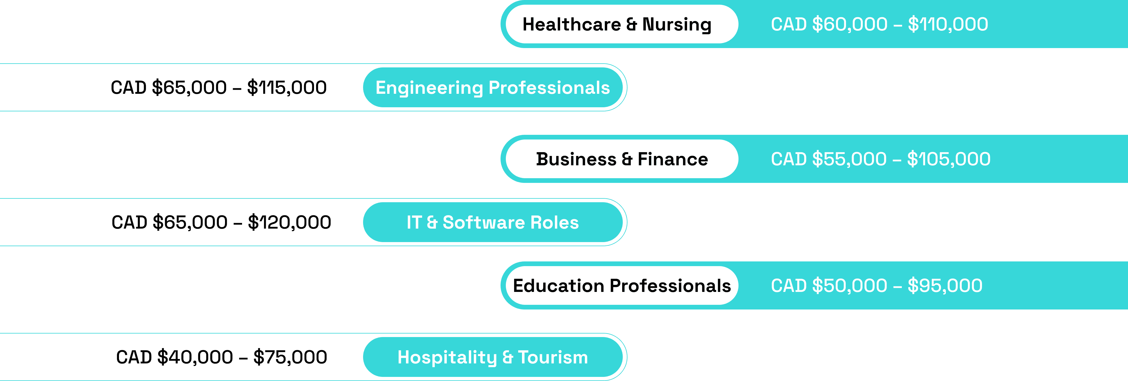 Why Choose a Career in Australia