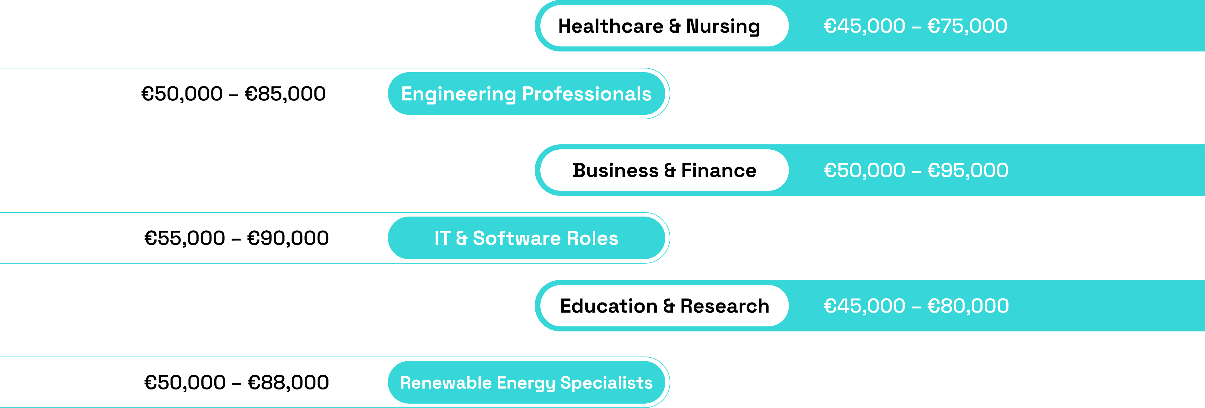 Why Choose a Career in Australia