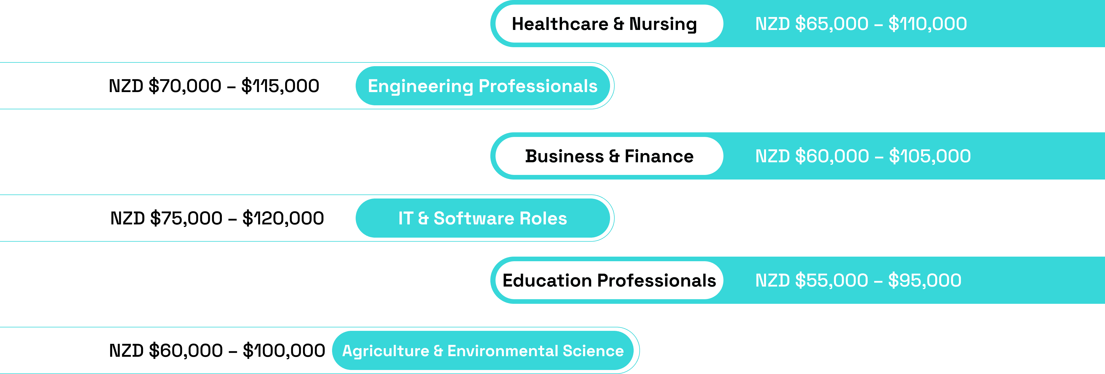 Why Choose a Career in Australia