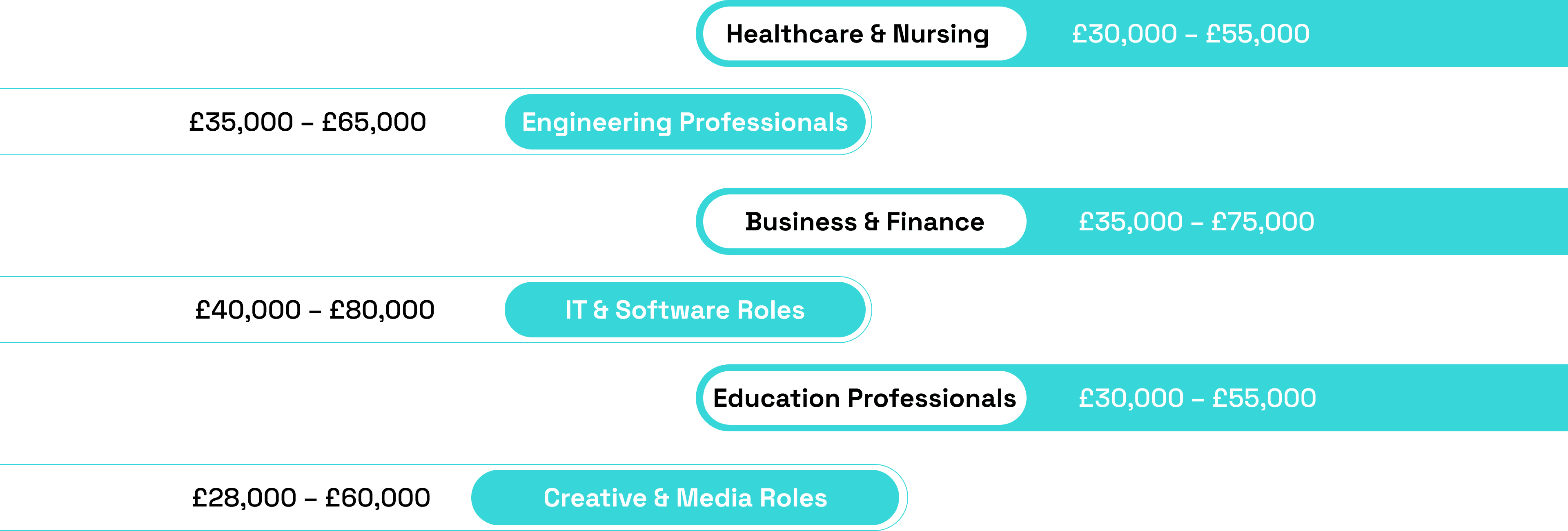 Why Choose a Career in Australia