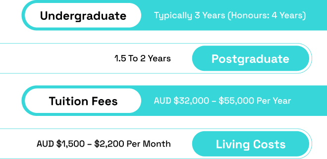 Course Formats and Duration