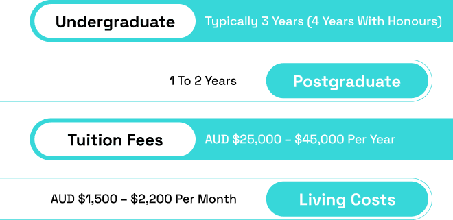 Course Formats and Duration