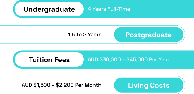 Course Formats and Duration