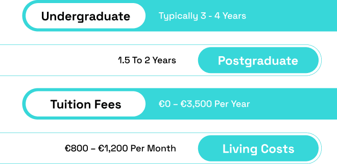 Course Formats and Duration