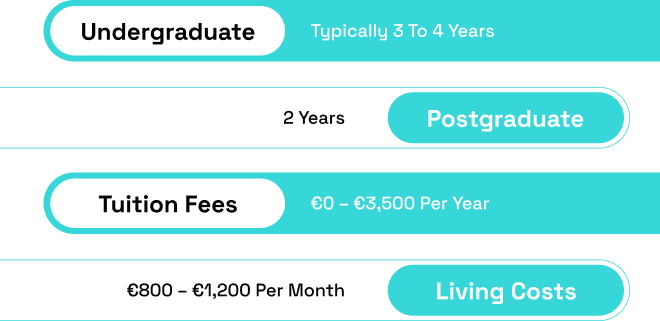 Course Formats and Duration