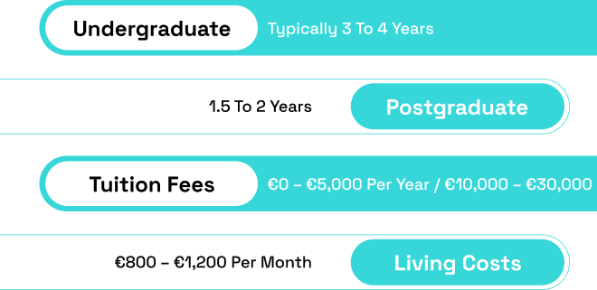 Course Formats and Duration