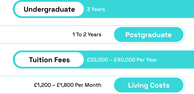 Course Formats and Duration