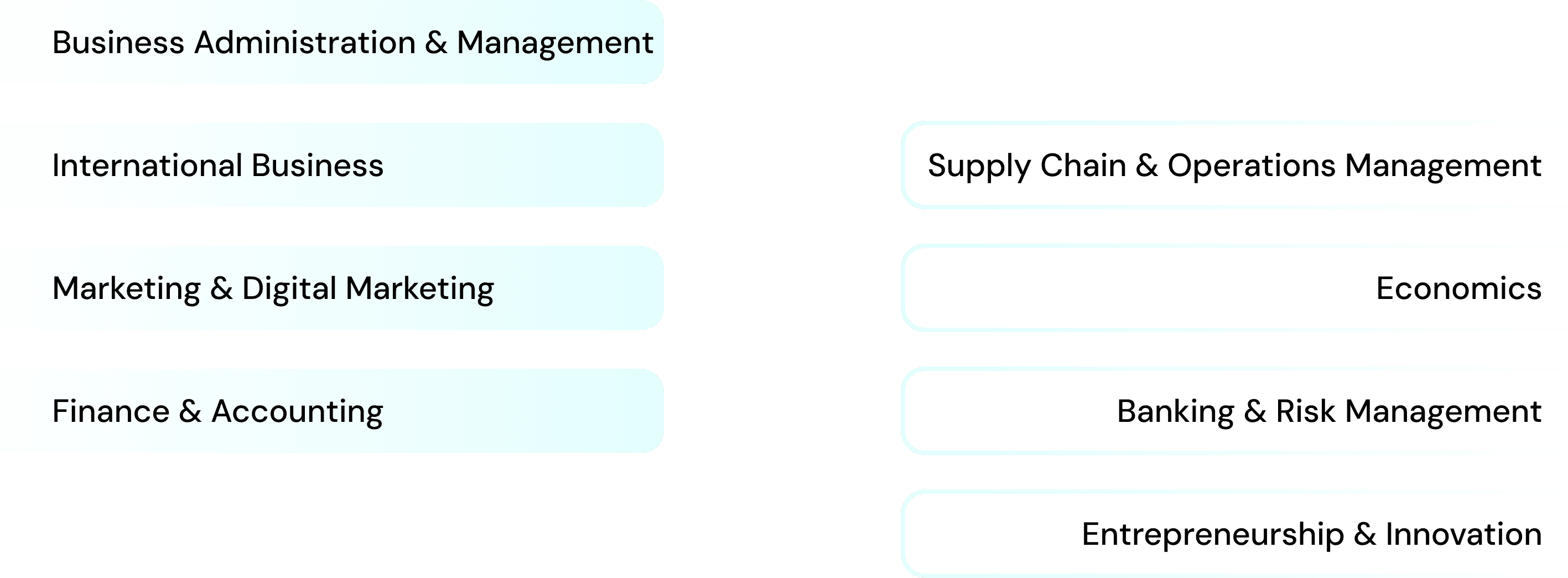 Why Study Business in Australia