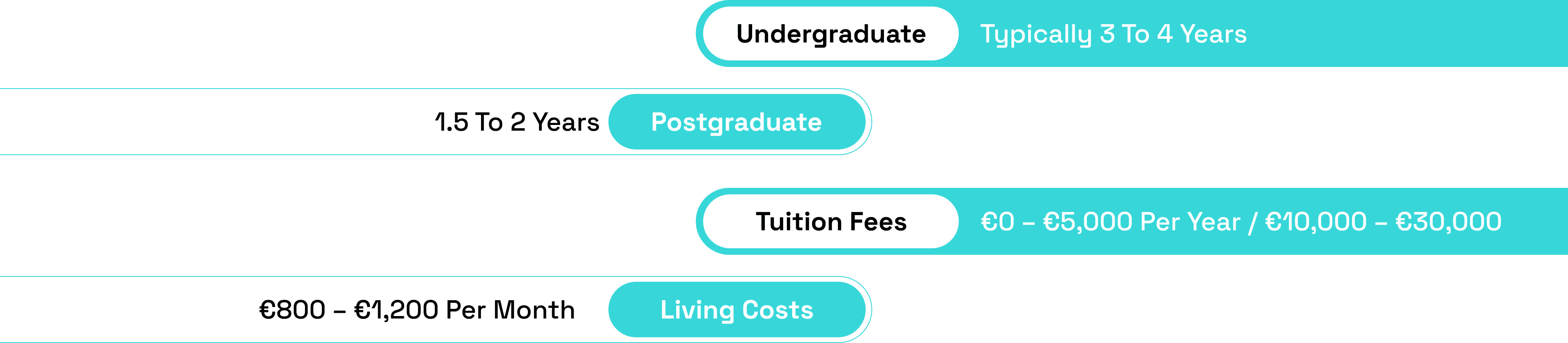 Course Formats and Duration