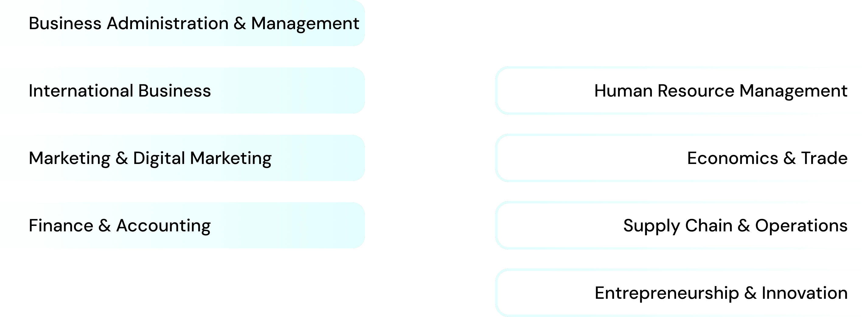 Why Study Business in Australia