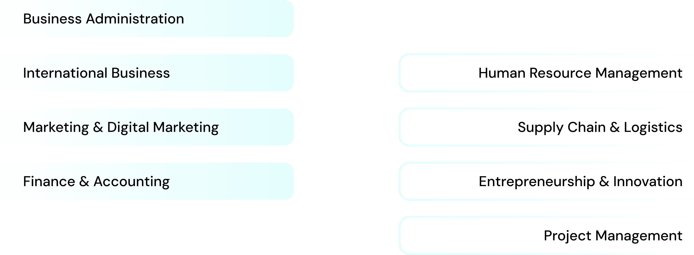 Why Study Business in Australia