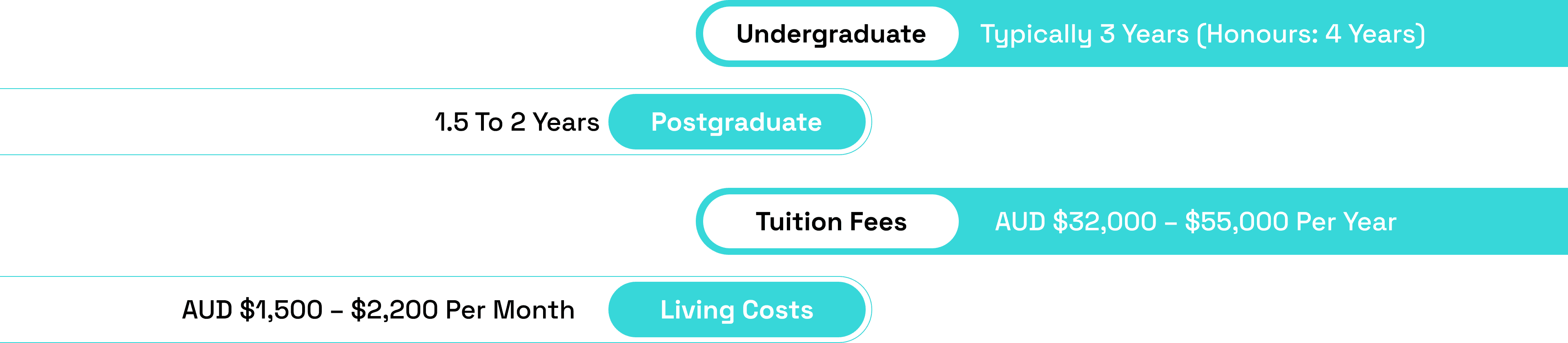 Course Formats and Duration