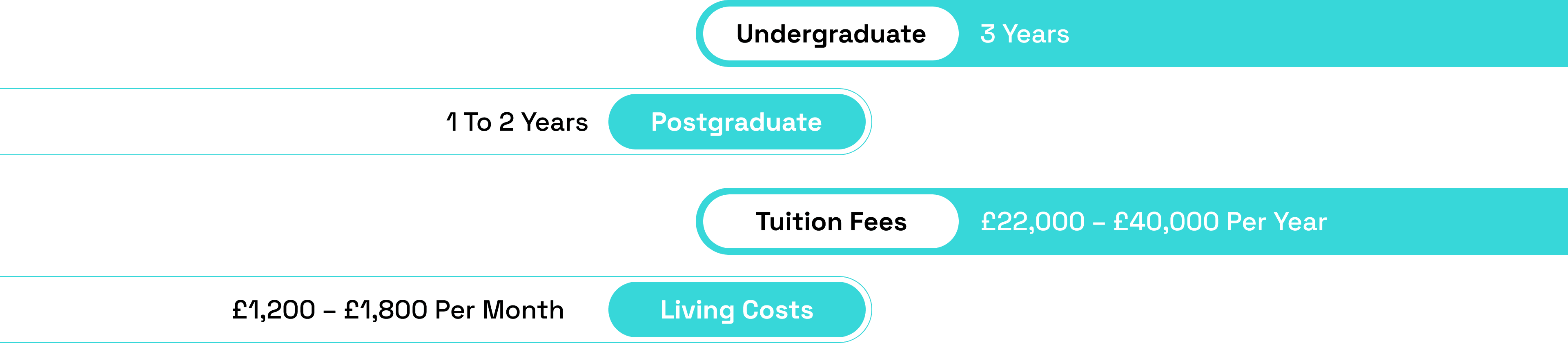 Course Formats and Duration