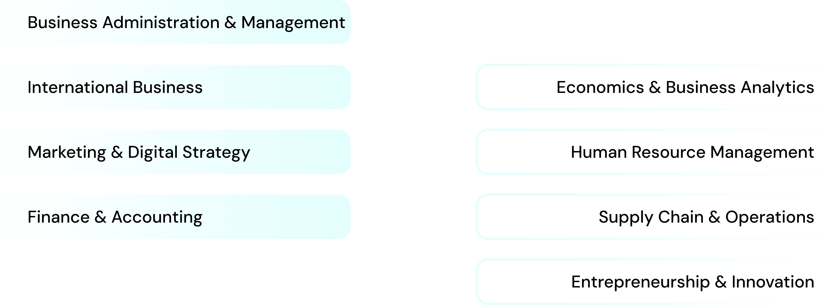 Why Study Business in Australia