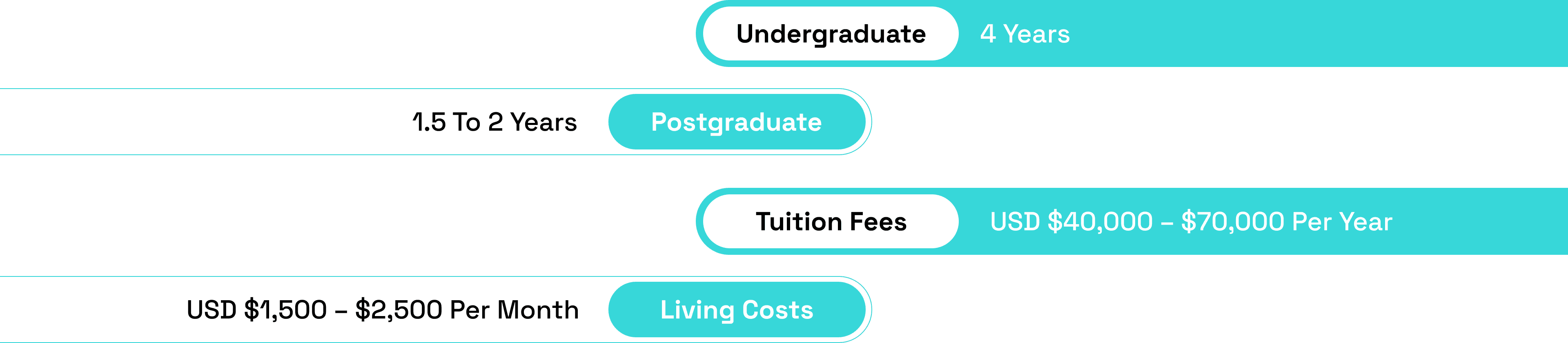Course Formats and Duration