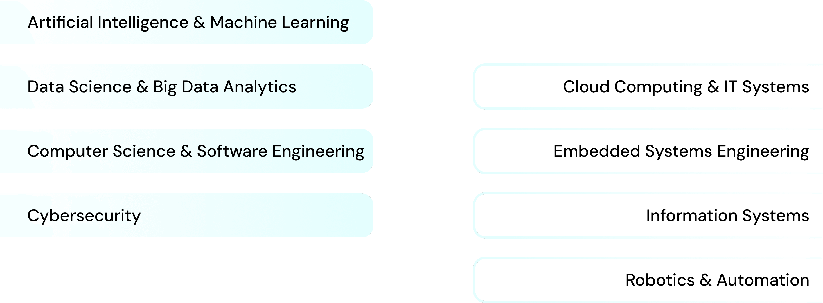 Why Study Business in Australia