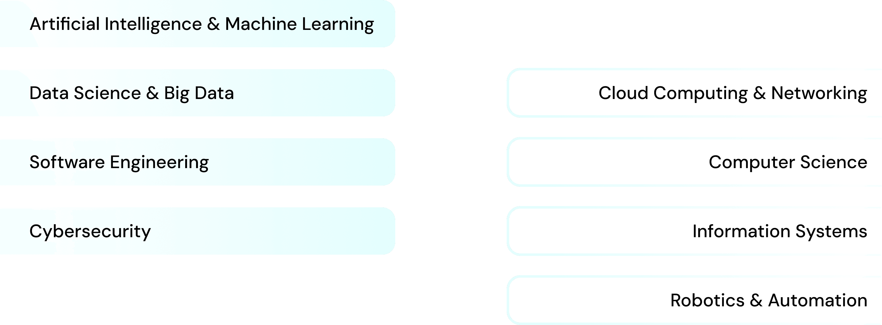 Why Study Business in Australia