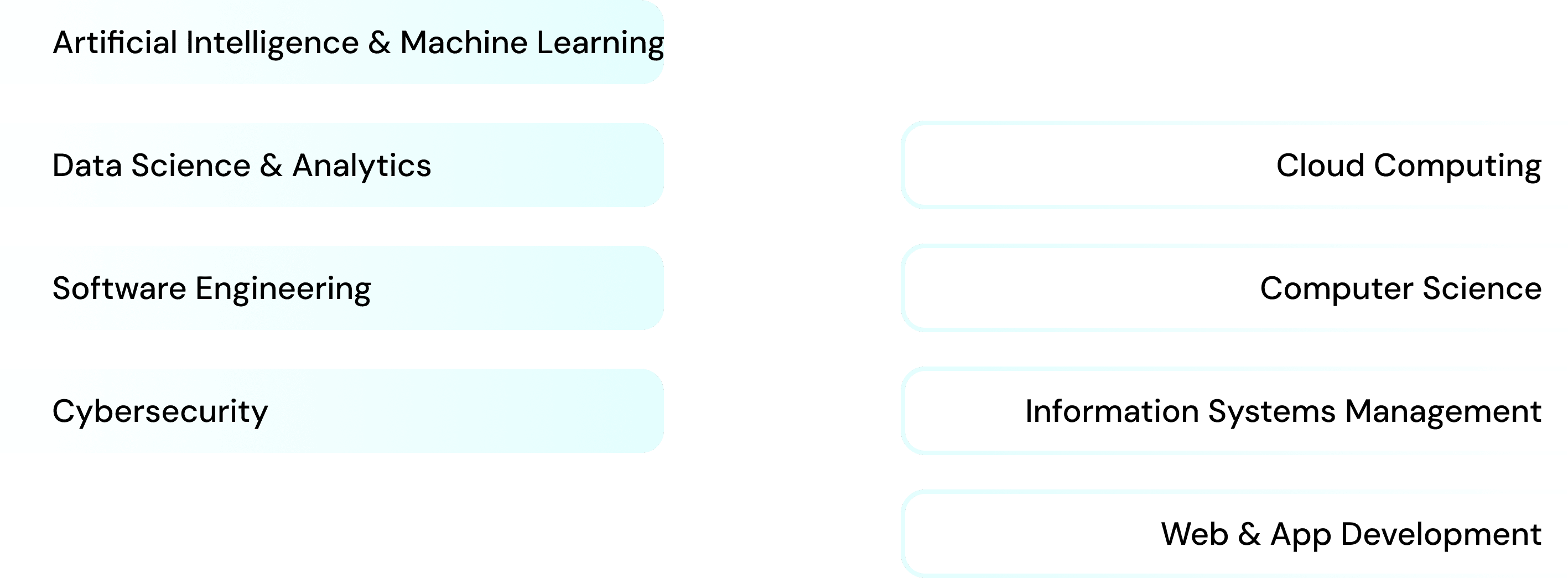 Why Study Business in Australia