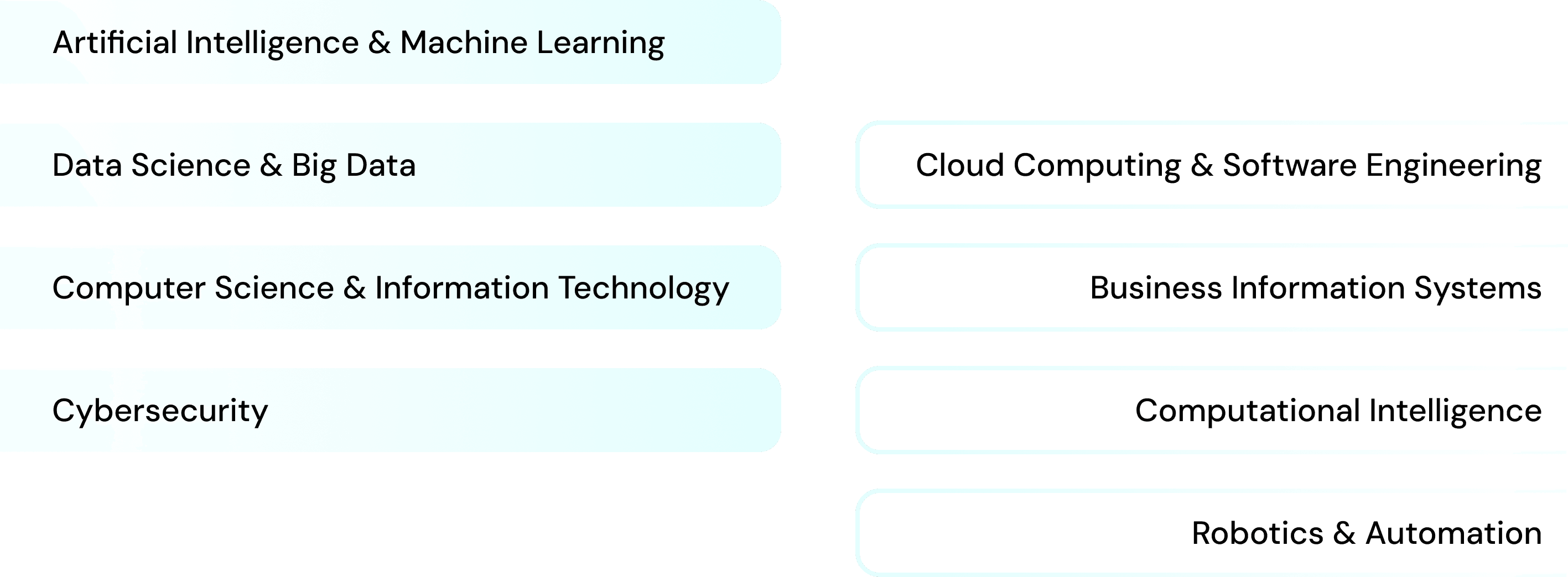 Why Study Business in Australia