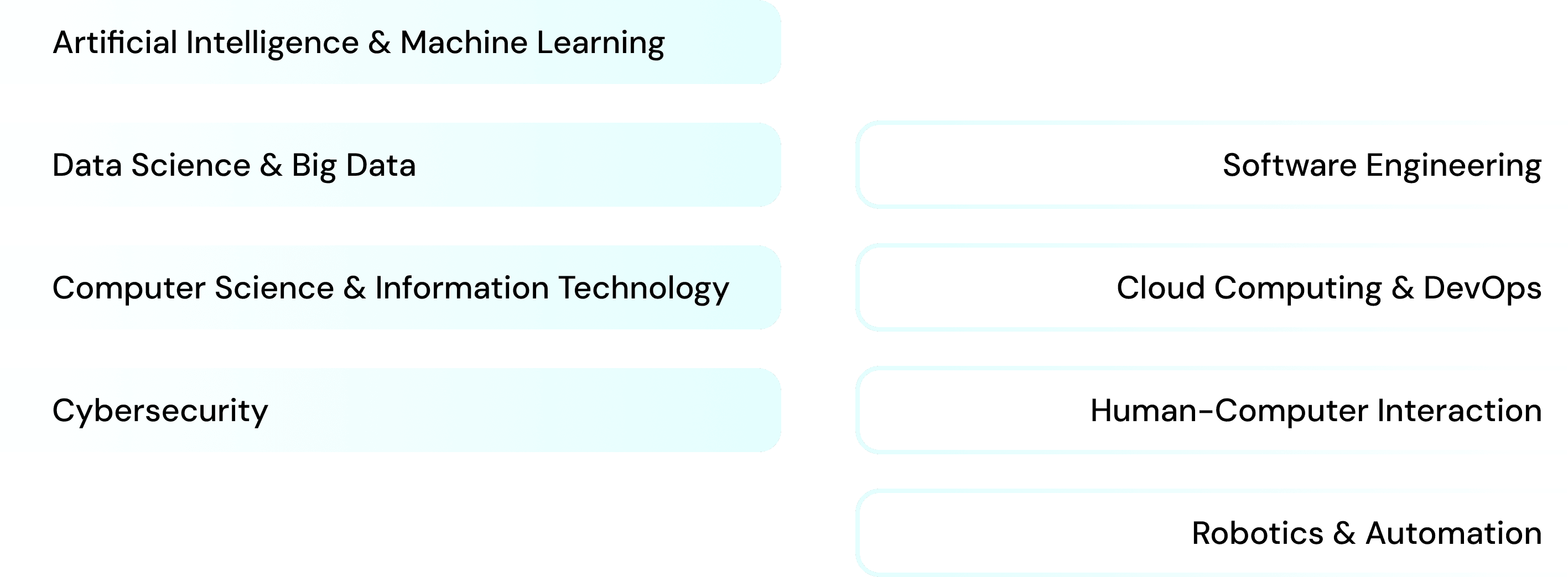 Why Study Business in Australia