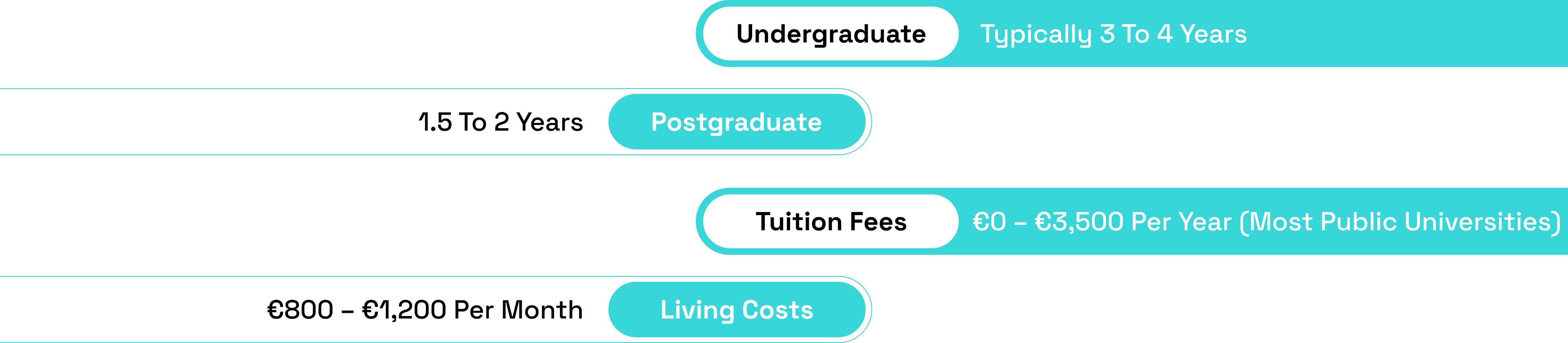 Course Formats and Duration