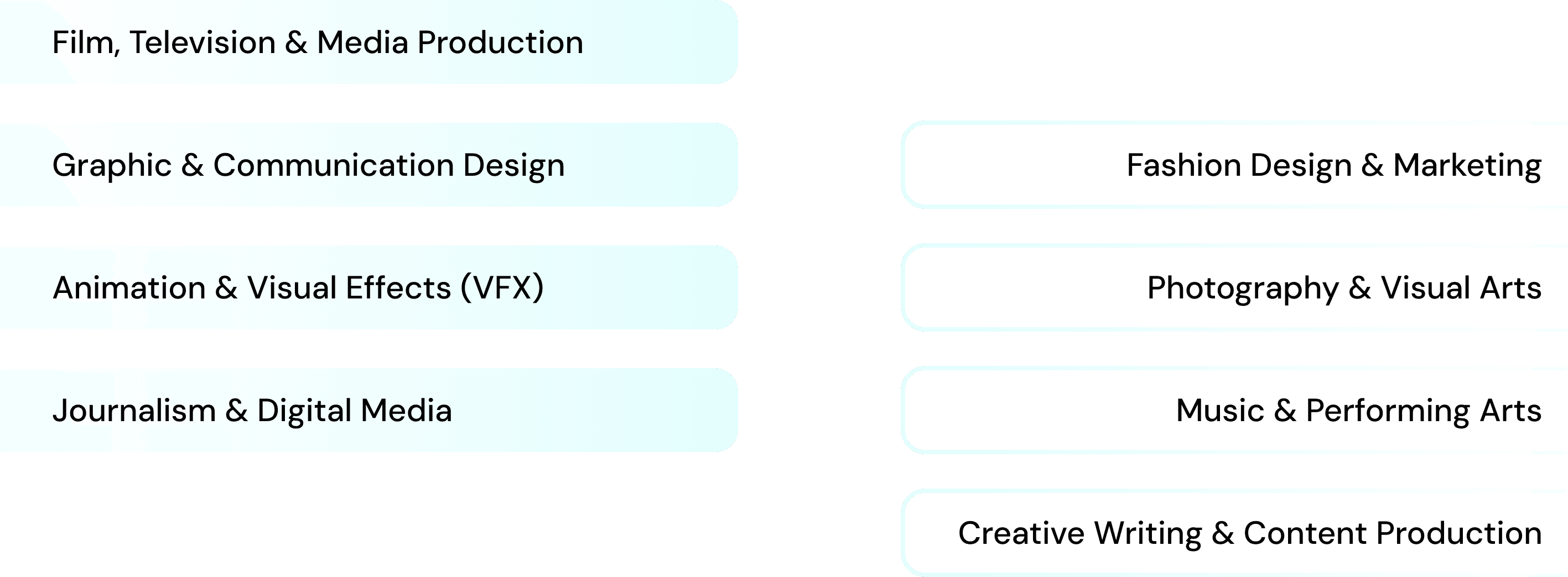 Why Study Business in Australia