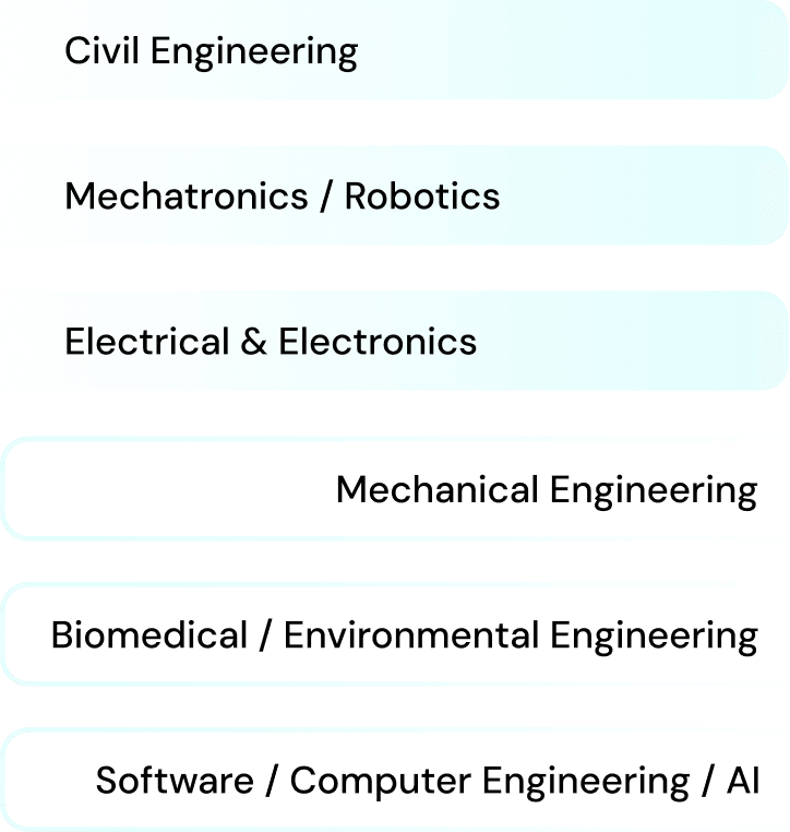Why Choose a Career in Australia
