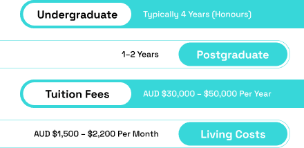 Course Formats and Duration